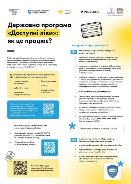 Доступні ліки, А4