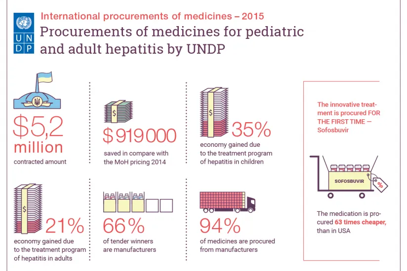 Hepatitis-en-e1466509751317